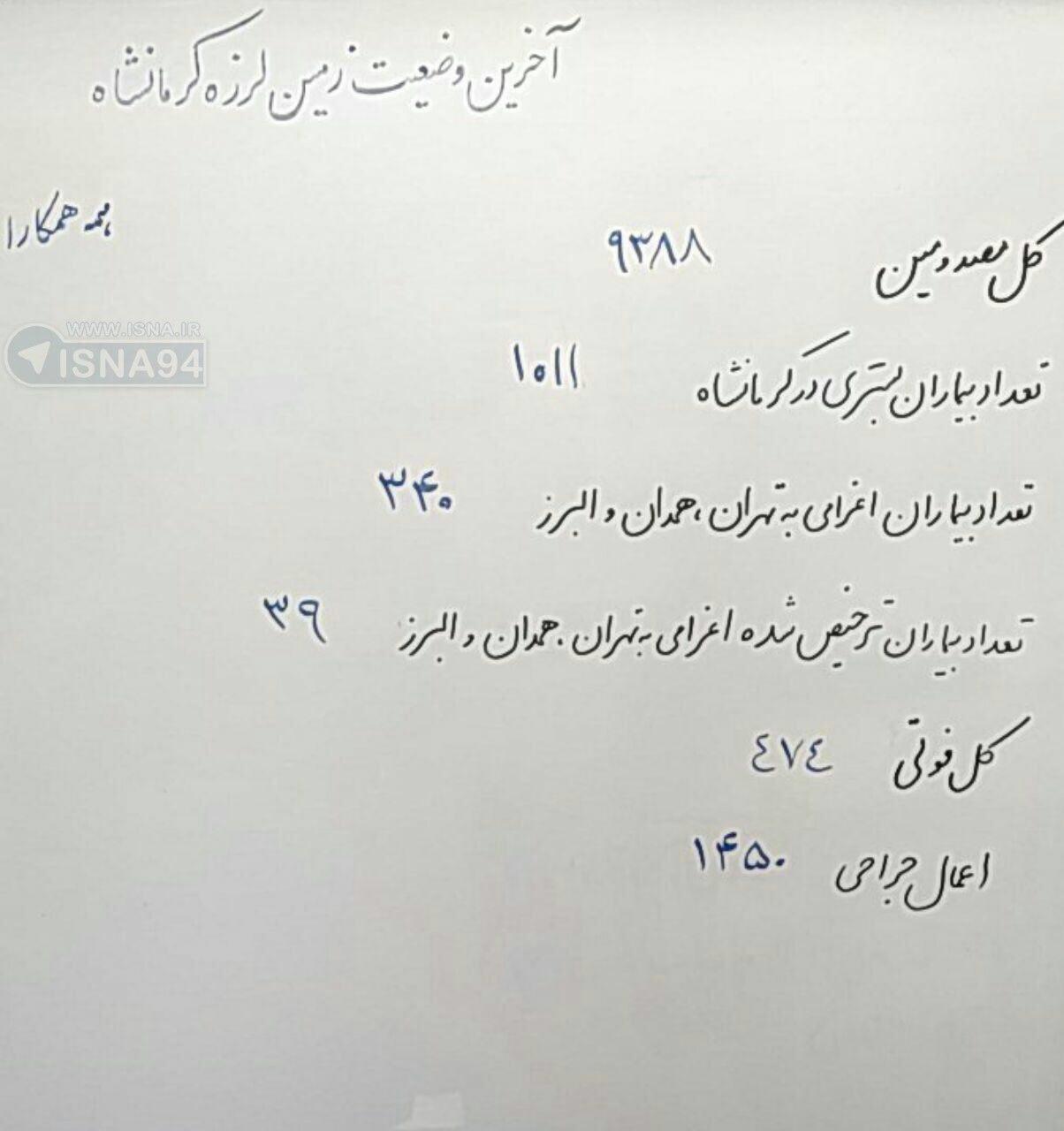 آخرین اخبار از زلزله غرب کشور / 432 کشته و 9388 مصدوم / تخریب صددرصدی 16 هزار خانه / برآورد اولیه خسارت: 2600 میلیارد تومان / فهرست اسامی  353 نفر از جانباختگان / وزیر کشور: مشکل امنیتی نداریم