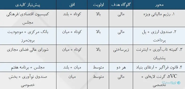 ۸۸ روز بحران در صنعت بازی؛ وقتی یک آپدیت ۵۰ ساعت طول کشید