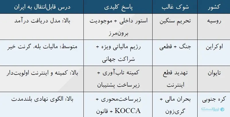 ۸۸ روز بحران در صنعت بازی؛ وقتی یک آپدیت ۵۰ ساعت طول کشید