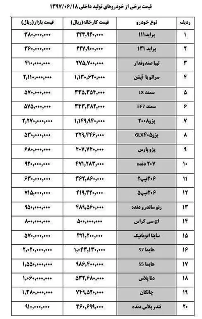 آخرین قیمت خودرو‌های داخلی در بازار + جدول