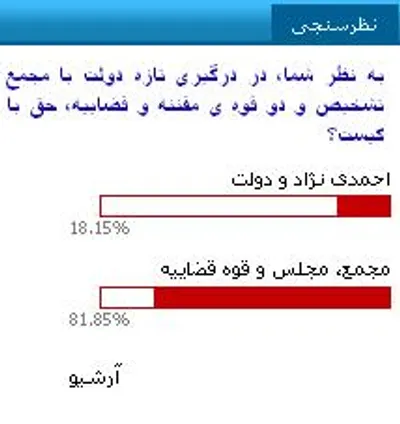 نتایج نظرسنجی 