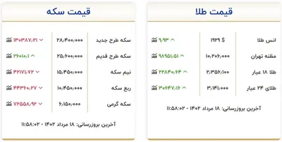 قیمت طلا و سکه، امروز ۱۸ مرداد ۱۴۰۲