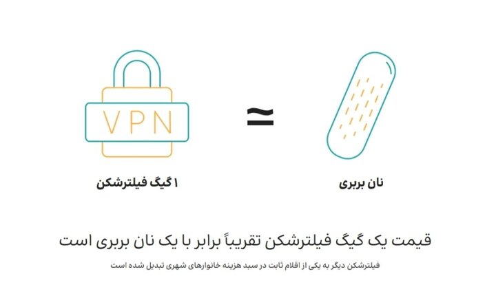 بازار ۱۰۵ هزار میلیارد تومانی فیلترشکن‌ها؛ ۷۵ درصد ایرانی‌ها از VPN استفاده می‌کنند